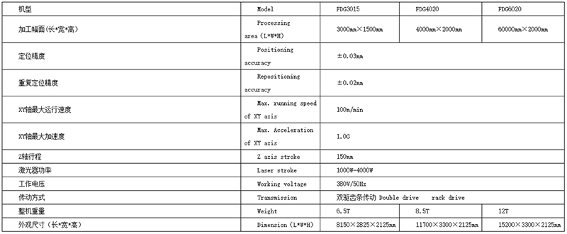 601cf17973867.jpg 大包圍交換平臺(tái)光纖激光切割機(jī)【價(jià)格 品牌 廠家】-飛全激光科技無(wú)錫有限公司.jpg